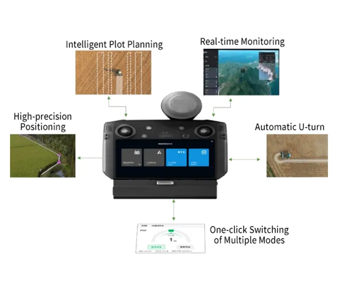 Automatic driving system Automatic driving system